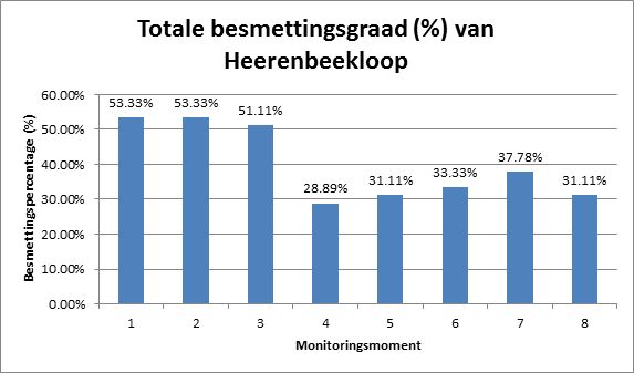 EVZ Bijlage 1