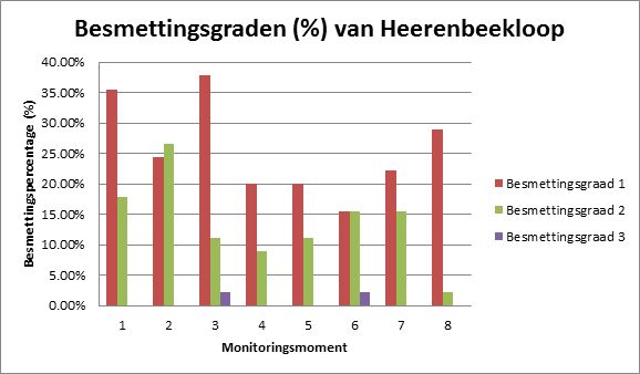 EVZ Bijlage 2